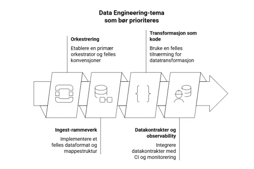 Mulig omfang for faggruppen Mulig omfang for faggruppen