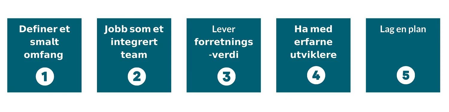 Illustrerer av 5 steg til hvordan du kan bygge en dataplattform på 6 uker (Glitni) Illustrerer av 5 steg til hvordan du kan bygge en dataplattform på 6 uker (Glitni)