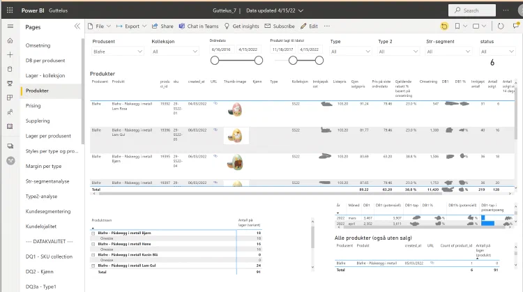 PowerBI - salg av påskeegg på Guttelus.no PowerBI - salg av påskeegg på Guttelus.no